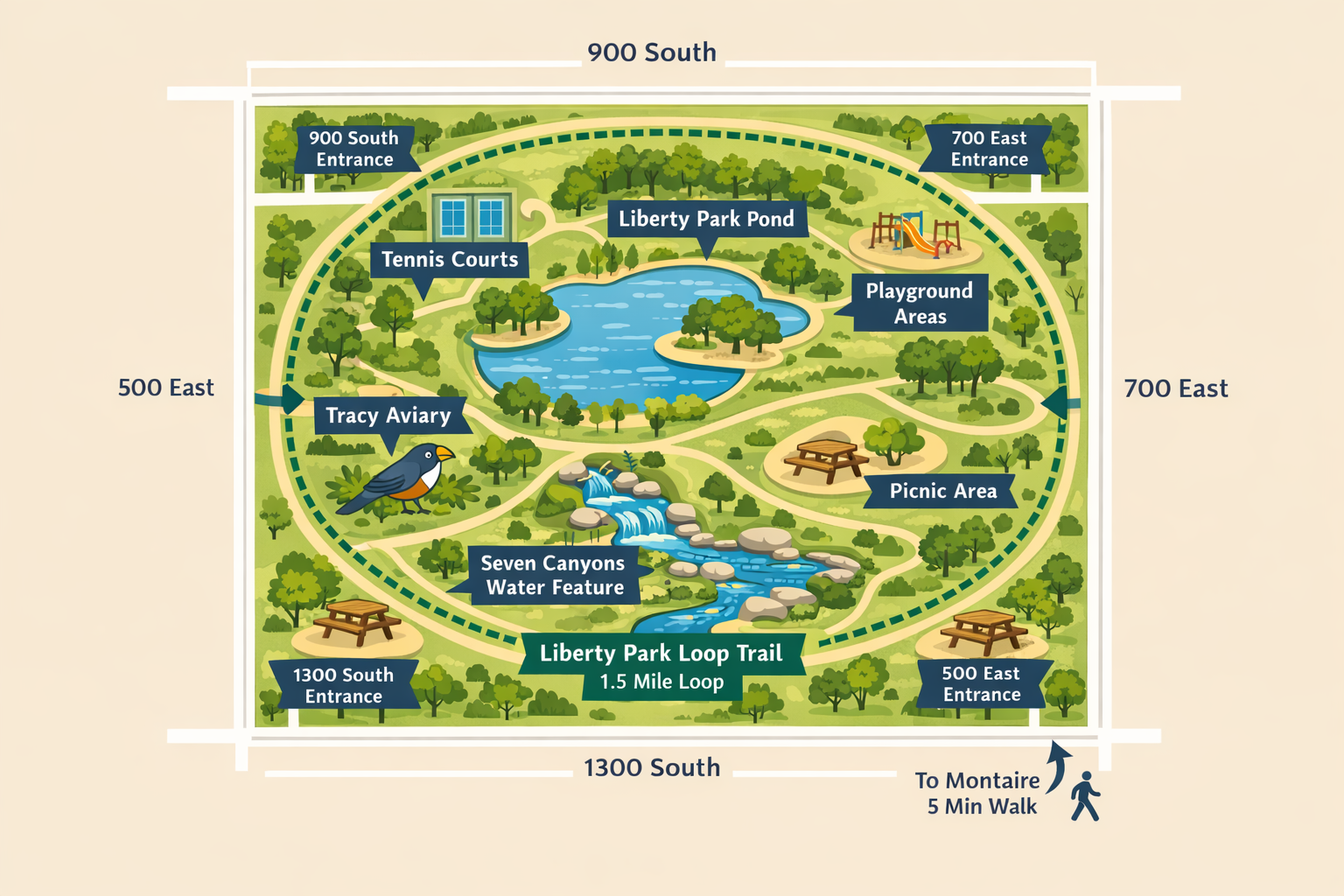 Montaire Student Living Apartments Illustrated map of Liberty Park showing entrances, trails, pond, aviary, playgrounds, and nearby Montaire walk.